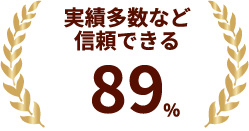 アンケート結果：実績多数など信頼できる 89％